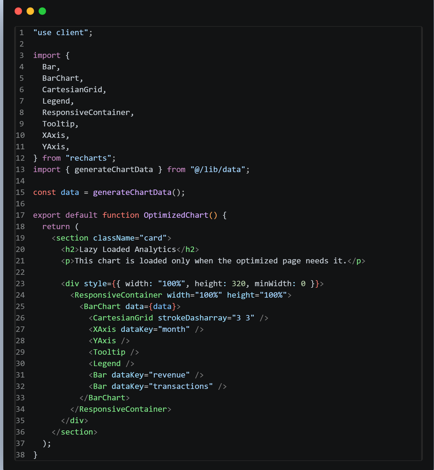 Optimized Chart Code